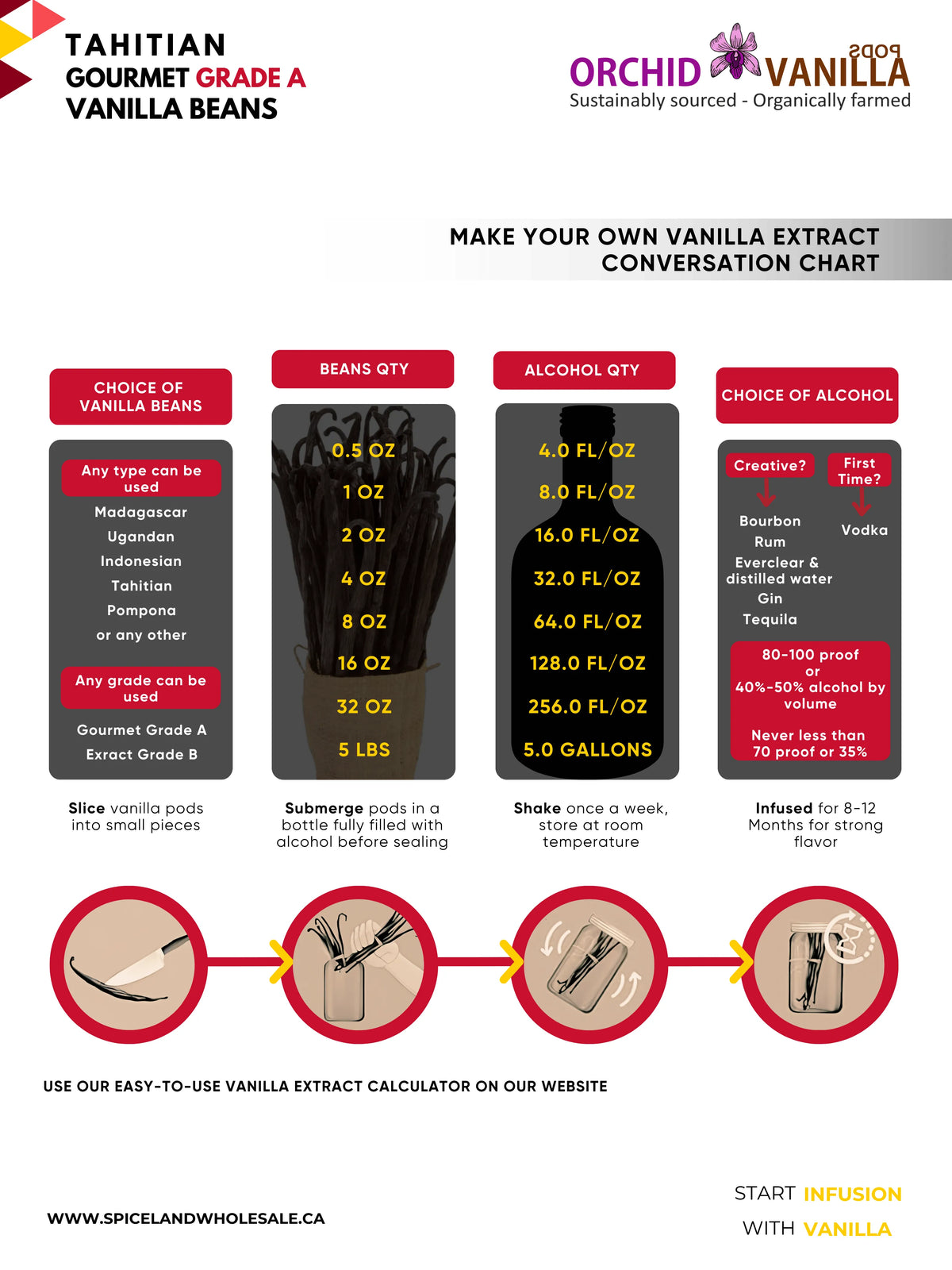 Gousses de vanille de Tahiti qualité gourmet A <br>Pour extraits et pâtisserie<BR>Par quantité