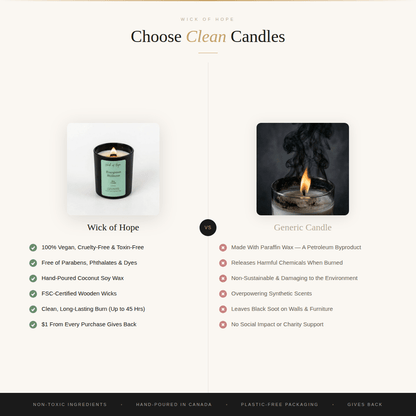 Bougie Sunlit Grove | Citron + Musc